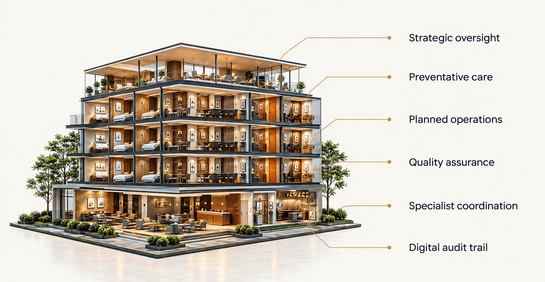 Cutaway illustration of a boutique hotel, with a leader line running from each floor out to the area of upkeep WeFix covers there